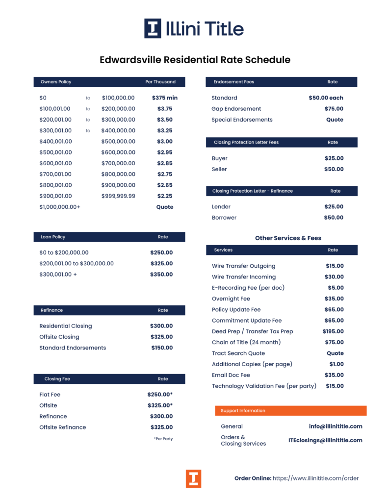 Illini Title Edwardsville Rate Card